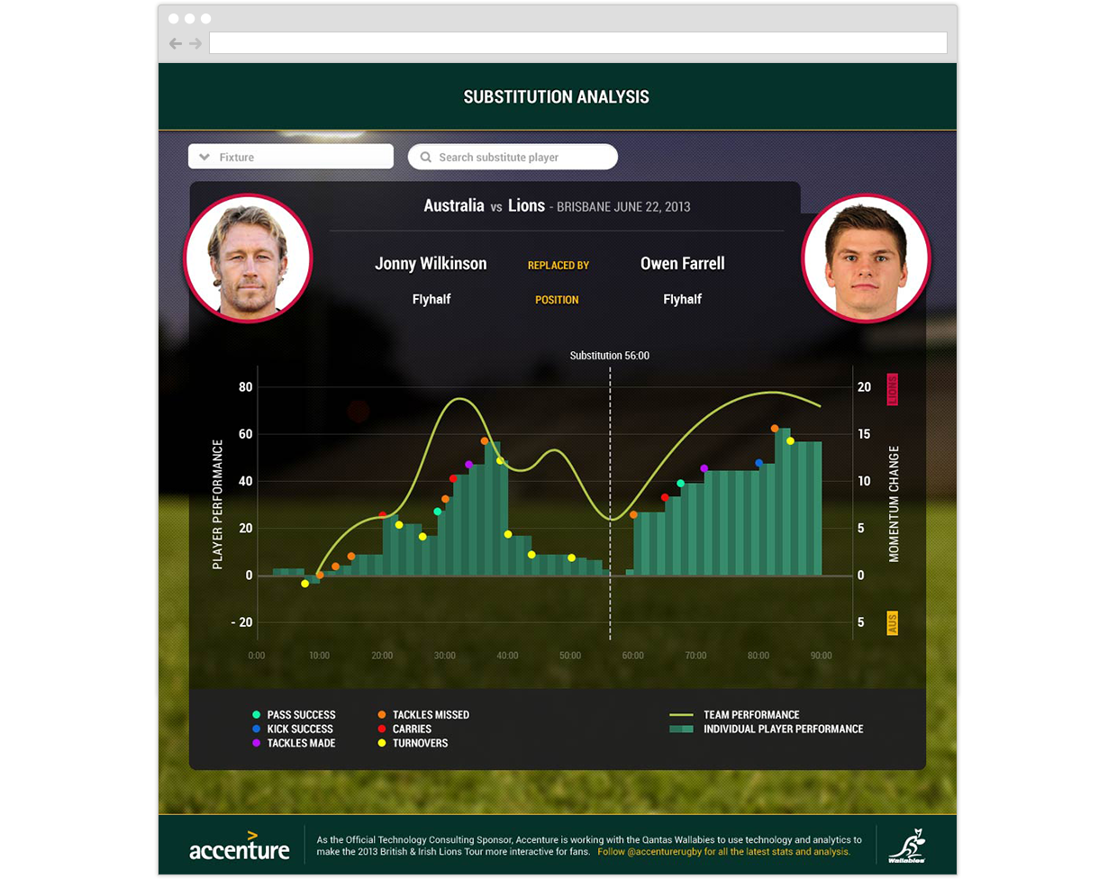 Accenture Lions Tour